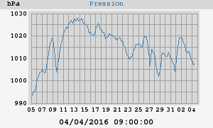 barometer