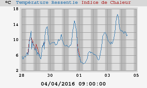 heatchill